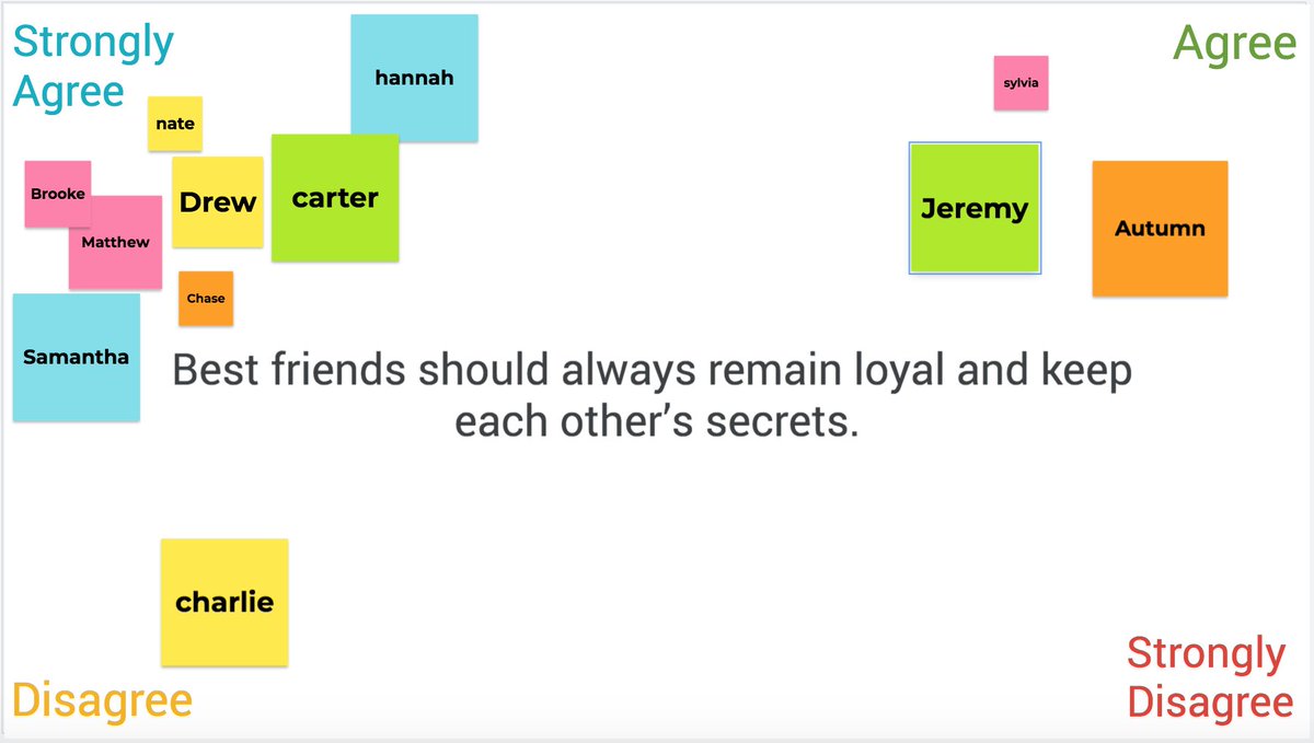 Who says you can't have a 4-corners debate over Zoom? (Thank you <a href="/mariagalanis/">MARiA</a> for the <a href="/googlejamboard/">Google Jamboard</a> idea!) #engage109 #carusoway