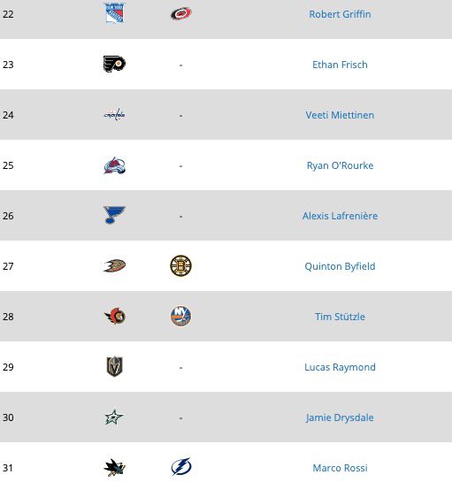 Here’s our NHL Mock Draft for this season. 20 Minnesotans Projected to go in Round 1!