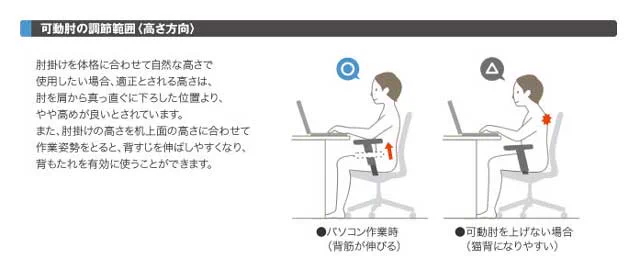 
あと、肘置きのあるイス使ってる人は、肘置きと机の高さを揃えるといいですよ。肩こりも軽減されるよ。
