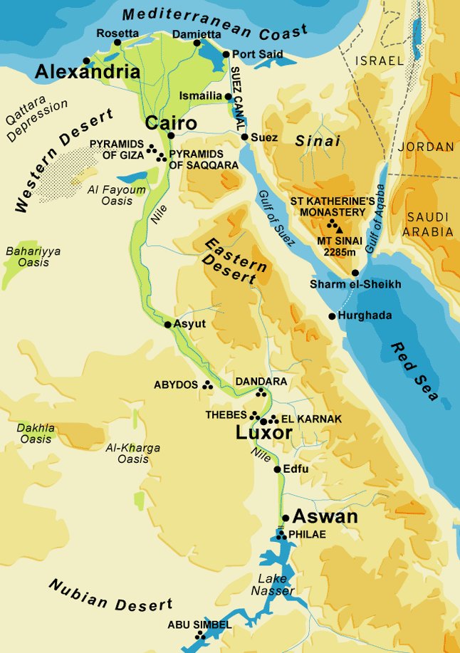 The geography of egypt, made it a very much isolated nation from all the neighbouring population hence people lived exclusively on the river side, with the sahara working as a barrier from east and west, stabilising the earliest farming communities.