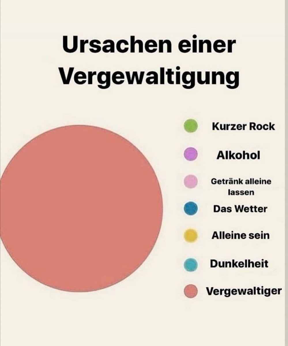 PhysioAftermath's tweet photo. Es ist niemals die Kleidung schuld... https://t.co/bSgjuXY6KR