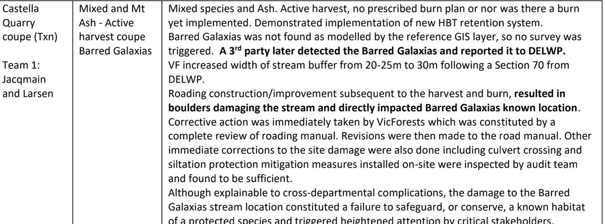 This is about Castella Quarry coupe. It has all the elements. A threatened species of fish, Barred Galaxia, not found by VicForests. A third party detected it. Then, roadworks after harvesting led to boulders damaging the stream.