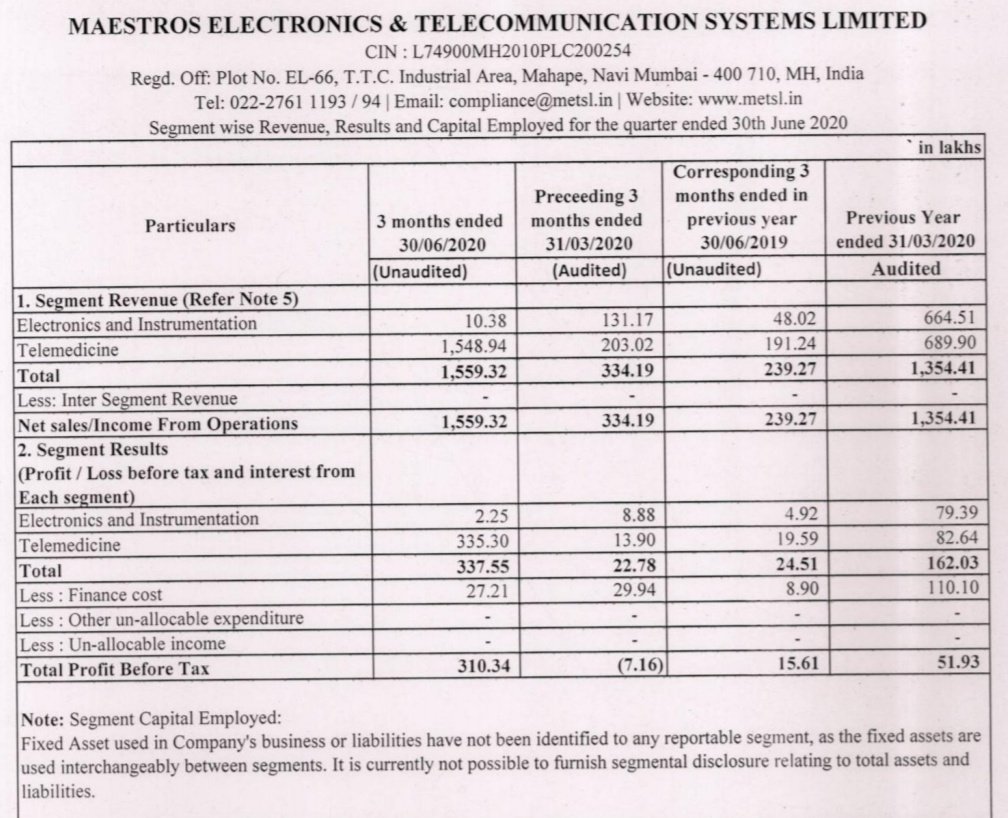 The global telemedicine services market is expected grow from $39.3 billion in 2019 to $78.3 billion in 2023, a CAGR of 17.4%.

prnewswire.com/news-releases/…

Look at the growth (and more importantly,the return on capital employed) of the telemedicine business of this company in India.