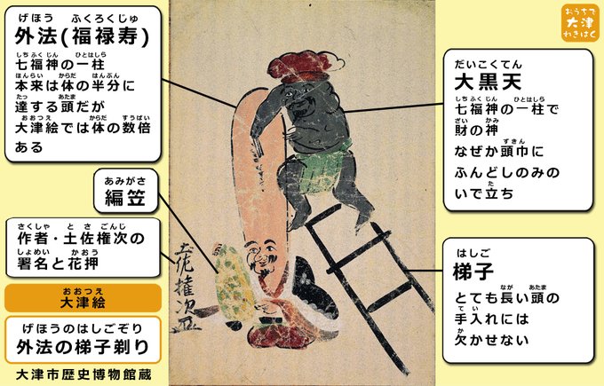 模写大津絵、大黒外法の相撲 backend=imagemagick;version=1;