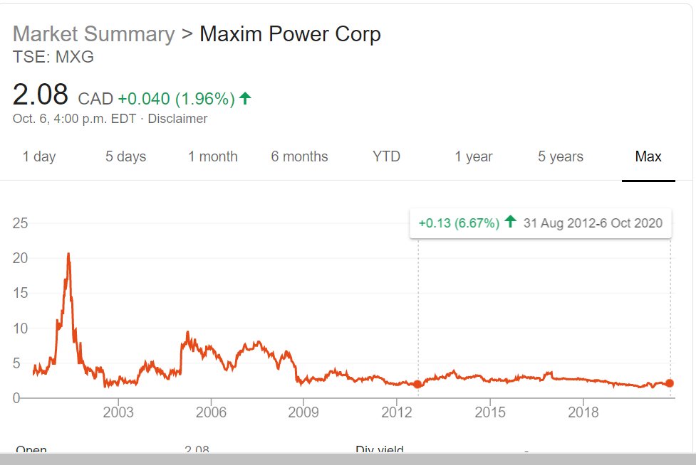 WBrettWilsoon's tweet photo. STOCK IS CHEAP, BOYS! Holding since 2012. #ForgetAboutIRR #NextWarrenBuffett #InvestingisMyPassion 

https://t.co/S9BKin0Xsy https://t.co/EnMslpgycW