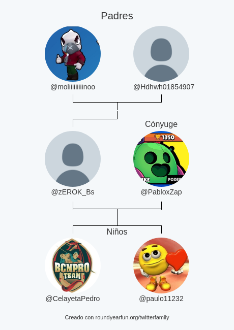 zEROK_Bs's tweet photo. Mi Familia de Twitter:
Padres: @moliiiiiiiiinoo @Hdhwh01854907
Cónyuge: @PabloxZap
Niños: @CelayetaPedro @paulo11232

via https://t.co/hsasGr8djl

⠀ https://t.co/gmCiWfKQ6t