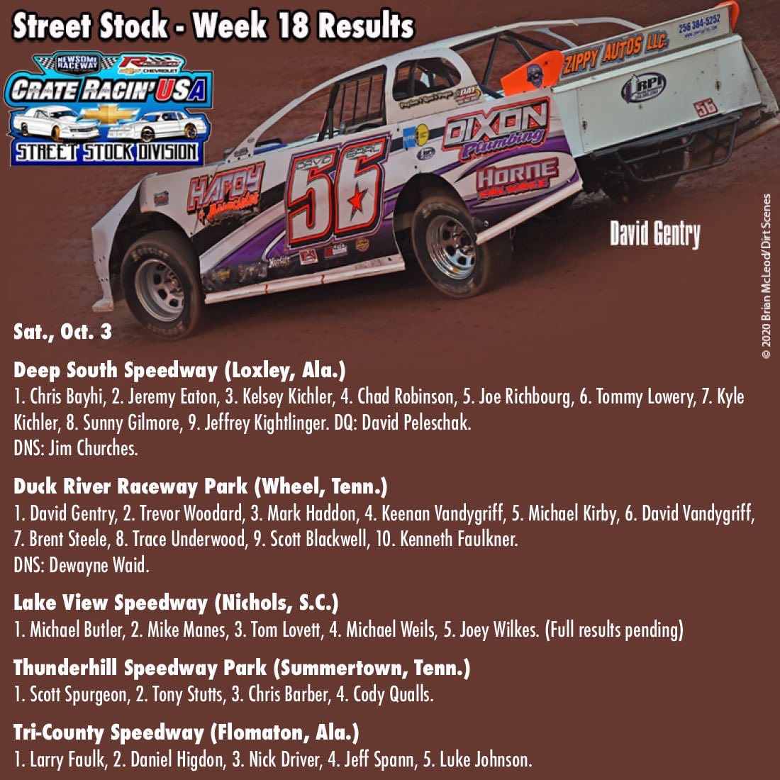 CRUSAStrtStocks's tweet photo. Week 18 @CRUSAStrtStocks Results https://t.co/vibknaDFSv
