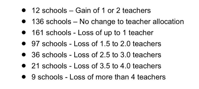 julesklein's tweet photo. @fordnation @Sflecce promise $35M on Monday to reduce class sizes and keep kids safe in the classroom. Tuesday @tdsb announces cuts to 300+ teachers for live learning? Leaving thousands of children and families negatively impacted @AllenbyPS @shelleylaskin https://t.co/Lxwp4akZjE