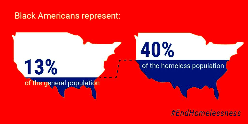 Dignity4_ALL's tweet photo. STOP THE SWEEPS!

Support Our Unhoused Neighbors

Wednesday  |  October 6  |  7 AM

Pennsylvania St &amp;  14th Ave, Denver
Google Maps:
https://t.co/s25XSf3wGW

Black People make up 13.4% of the population in the US yet are 40% of unhoused residents.

 #denversweepwatch https://t.co/XFZpEUYKuY