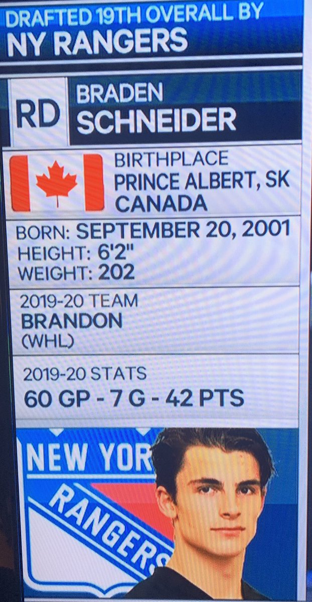 PA_Mintos's tweet photo. Congratulations Braden on your 19th overall selection by the New York Rangers! Our organization is so proud of you! #bigapplebound🍎 #onceamintoalwaysaminto https://t.co/Ne3RRXHtkx