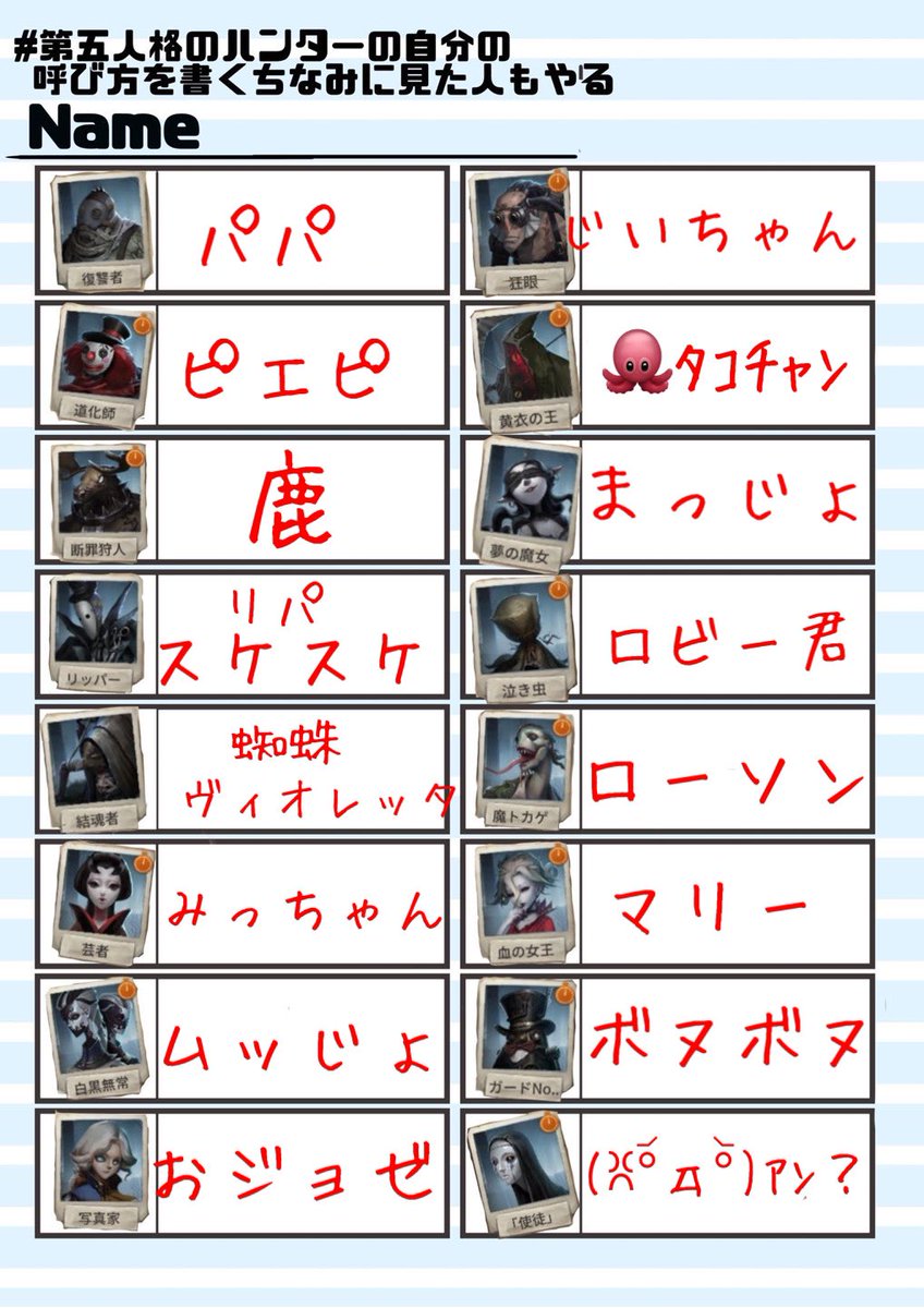 第五人格のハンターの自分の呼び方を書くちなみに見た人もやる 第五人格のハンターの自分の呼び方を書くちなみに見た人もやる