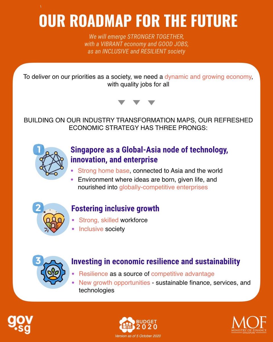 At his Ministerial Statement on 5 Oct, DPM and Minister for Finance Heng Swee Keat outlined a refreshed economic strategy to build a dynamic and growing economy, with quality jobs for all. There will be three areas of priorities, as outlined below. https://t.co/bzGzRMBqXN https://t.co/MviU4CZ1yo