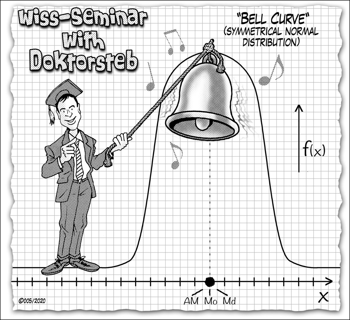doktorsteb's tweet photo. Bell curve: 
Normal distributions have typical properties: a) bell-like curve, b) symmetrical distributions, c) modal value (Mo), median (Md), arithmetic mean (AM)
Copyright: 005/2020 by #doktorsteb
#s__k__b
🎓🎓🎓
#science #research #bellcurve #comic #wissseminar #comicart #art https://t.co/KE39Vc9EYG