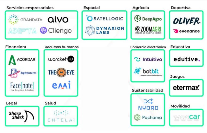 Argentina, potencia en inteligencia artificial: una por una, las empresas que lideran en Argentina iproup.com/economia-digit…