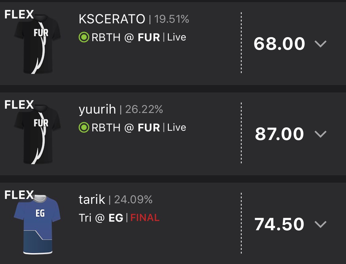 LinkDFS's tweet photo. 🏆The second successful slate of the day for the #RotoRadarEsports CS:GO DK Core!🏆
October 6th
🔫#RRMVP: yuurih (87 DKP's @ 26.22% ownership)
💣The Stud: tarik - 31 Kills, 74.5 DKP’s!
🔥DK GPP Core finishes with 229.5 at FLEX!🔥
#GoodSkill #DFS #DraftKings
@RotoRadar https://t.co/CN39Iz3zkE