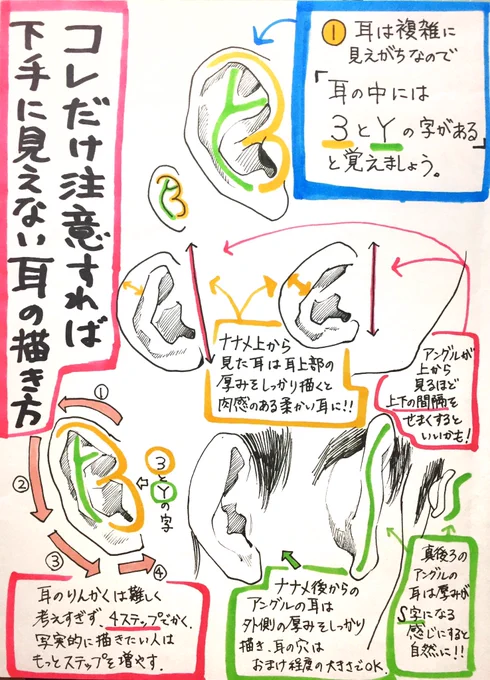 耳がうまく描けない…!!って人へ

「耳の立体感とアングル」が上達する

【下手に見えない耳の描き方?】 