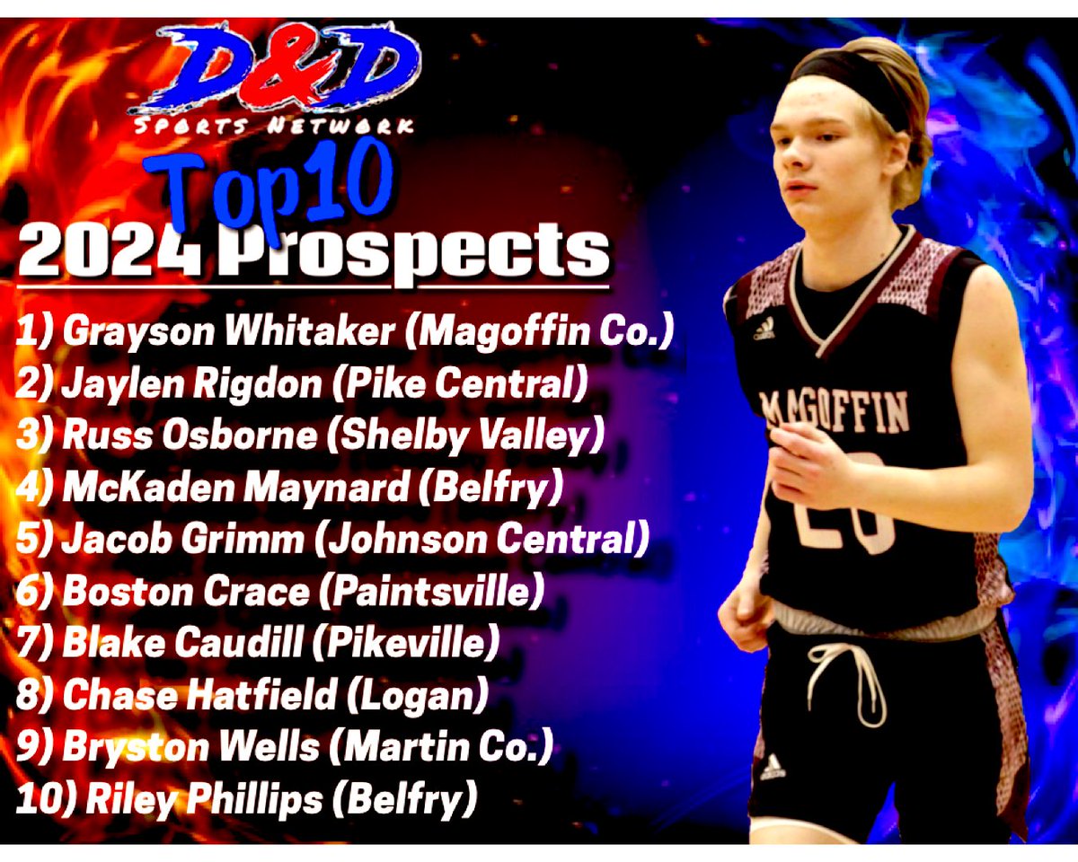 D&D Sports Network tweet media