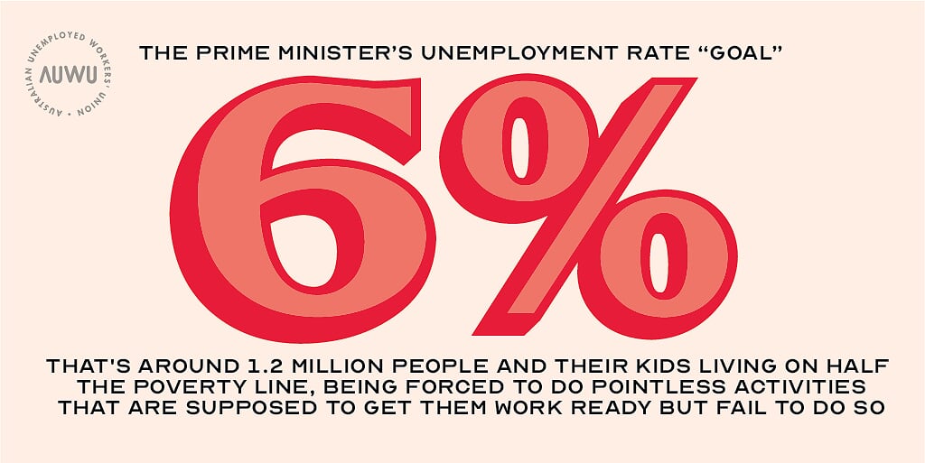 6% unemployment is a goal that would leave far too many of us in poverty. There's nothing in  #Budget2020 that leads us to believe this will be achieved any time soon as claimed.