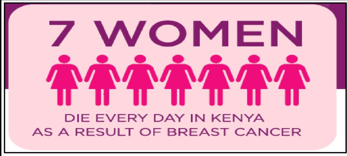 #BreastCancerAwarenessMonth 
#BehindEveryPatient
#breastcancer 
#knowyourbreasts

7 women die every day in Kenya as a result of breast cancer.

#GiveHopeSaveLives