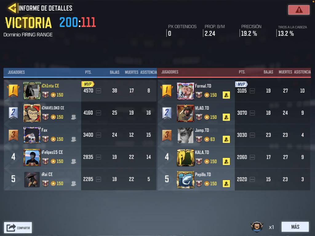 Victoria 2 × 0

⚔️- CømandøÉlite 🆚 Disturb Gaming
⏲️- 8 PM 🇲🇽
🗓️- 5 de Octubre 2020
🏆- Ghosts Circuit 

#CøEDeployed 💚🔥