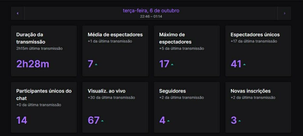 Paralizy's tweet photo. Cara, essa stream de hoje vai ficar marcada pra sempre no meu coração! Obrigado muito muito de coração aos 5 novos subs (apesar de não aparecer todos no print) @gu_silvestre_ @Guu_castroo @digodostweets @DKaaah e #MeuPrimo, vocês são fodas demais, fizeram total minha noite💜 https://t.co/2YeuY3Jb6o