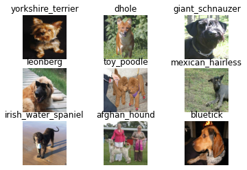 numyard_ds's tweet photo. This Keras guide on fine-tuning EfficientNets is the one of the best we have seen to date. Includes many practical tips.

https://t.co/2TBZfKo6sP

#deeplearning #machinelearning #datascience https://t.co/UpJ5jAsIx3