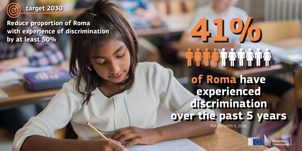 The new EU Roma strategic framework sets a number of targets up until 2030, which aim to promote:
🔹 effective equality
🔹 socio-economic inclusion
🔹 and meaningful participation of Roma.

#EU4Roma #UnionOfEquality