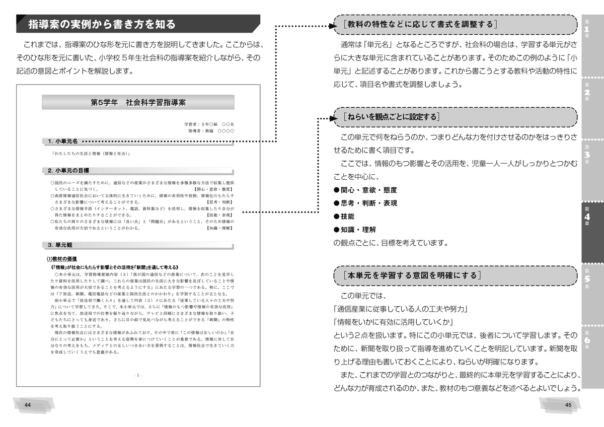 ジャムハウス 学習指導案の書き方を 具体的な実例を出しながら細かく解説している本です 現役の先生方 今 教育実習をされている学生さんにもオススメの1冊です わかる 書ける 授業改善のための学習指導案 教育実習 研究授業に役立つ T Co