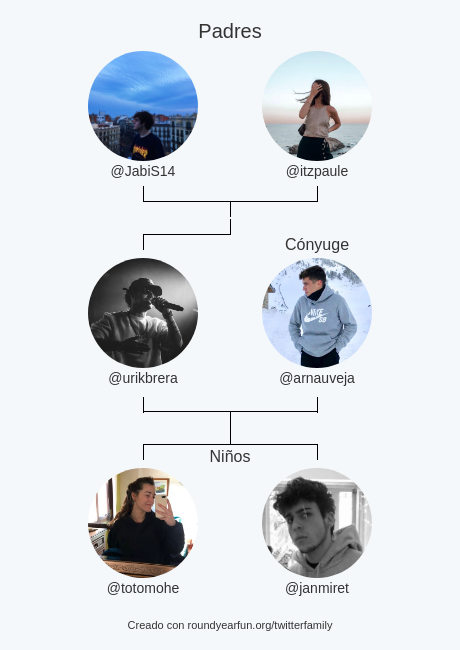 urikbrera's tweet photo. Mi Familia de Twitter:
Padres: @JabiS14 @itzpaule
Cónyuge: @arnauveja
Niños: @totomohe @janmiret

via https://t.co/2k8UkUEuTq

⠀ https://t.co/fqG6zGqxHC