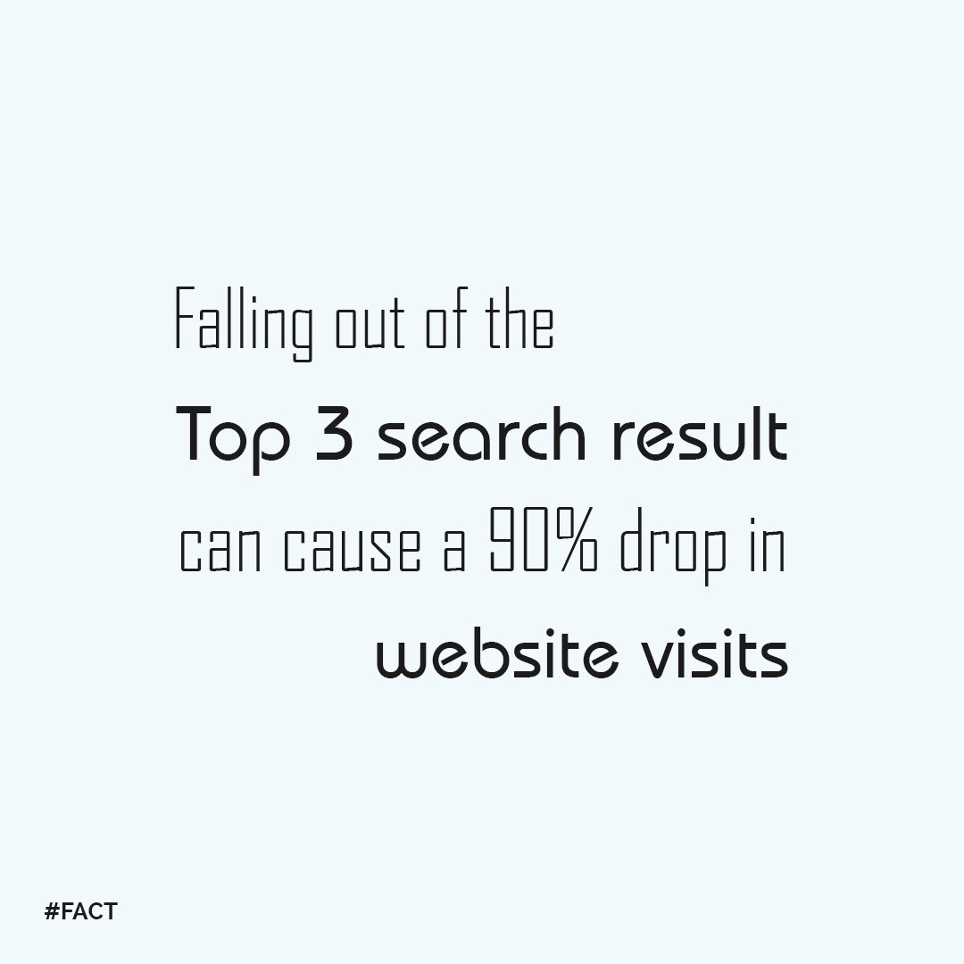 SimpleBrackets's tweet image. Falling out of the top 3 search result can cause a 90% drop in website visits.
#FACT
.
.
.
#simplebrackets #websitetraffic #searchengineoptimization