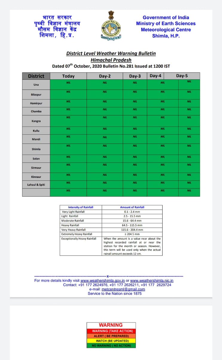 DDMA Kangra (@kangraddma) on Twitter photo 