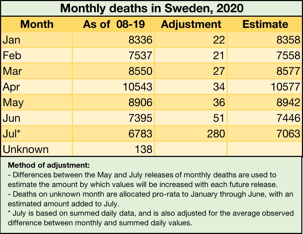 These are the values I used for 2020. I've tried to be conservative - where there's a chance deaths might be understated, I've methodically adjusted them upwards. Also - I started this project over a month ago, so newer data is now available. These are still good though.