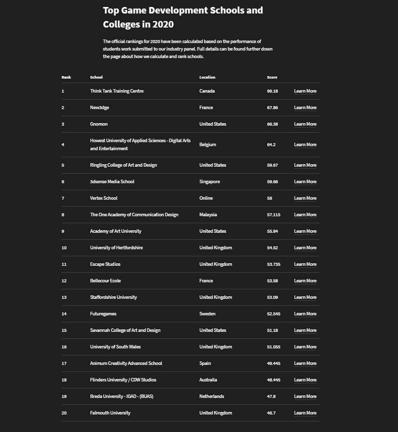 Staffs Games Institute tweet media