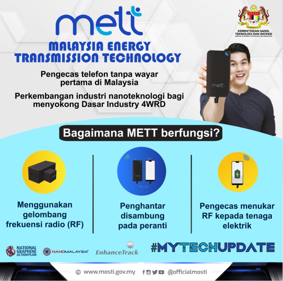 officialmosti's tweet photo. MALAYSIA ENERGY TRANSMISSION TECHNOLOGY (METT)
Pengecas telefon mudah alih tanpa wayar yang beroperasi pada julat gelombang frekuensi radio
.
#mosti
#MyTechUpdates https://t.co/al78YodaKb