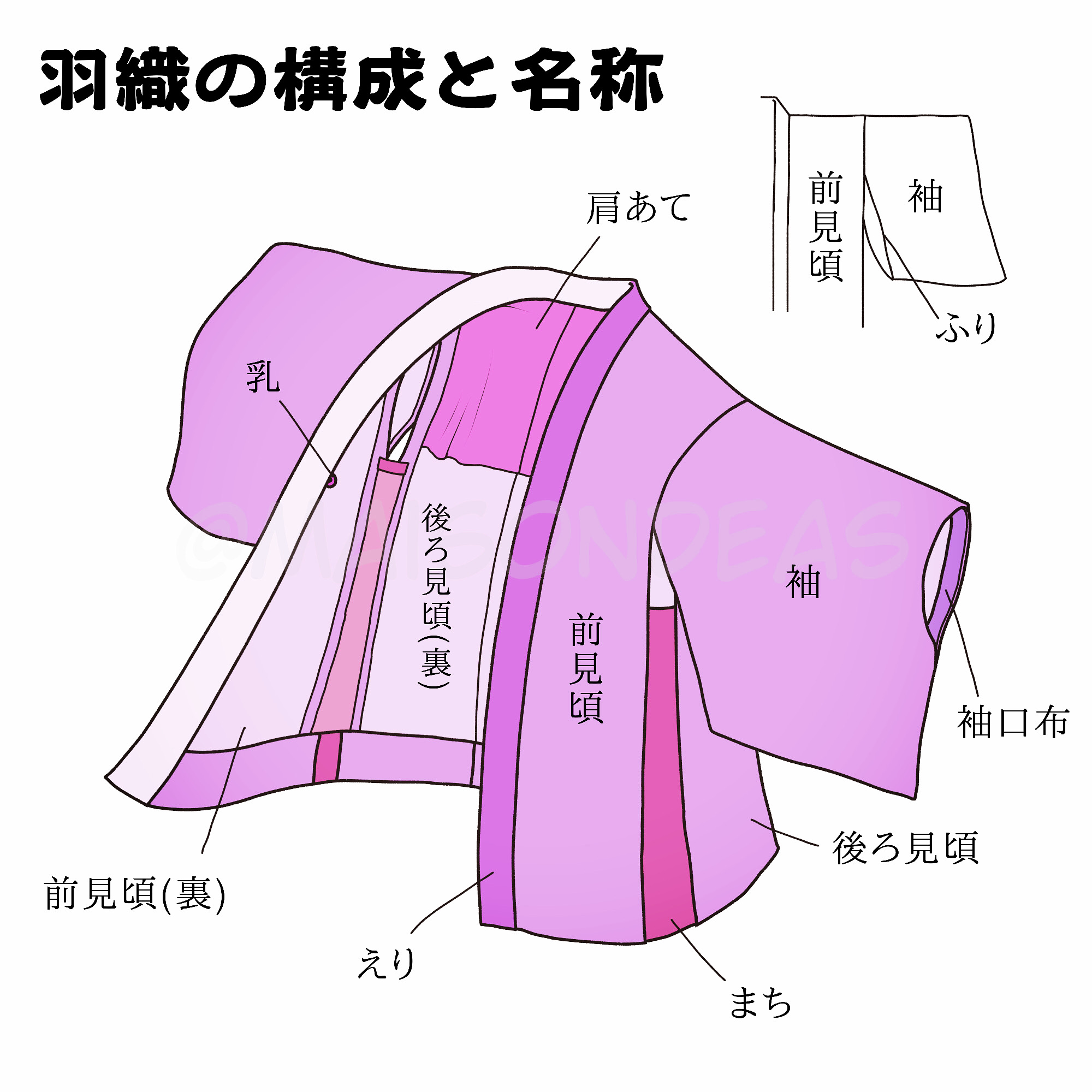 Maisondeas 洋裁ブログ 型紙 ハンドメイド小物販売 資料 自分用 修正版 仕立てる時も絵を描く時も どういう構造か知っておくのは超大事ってことでついでに共有す 和服 羽織 イラスト イラスト資料 Illustration Drowing Sketch