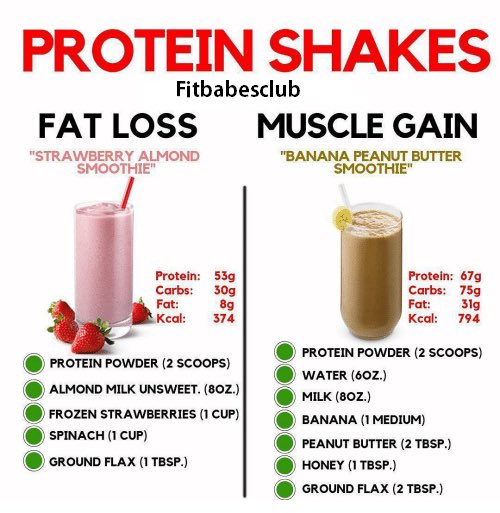 Protein shakes are good whether you want to lose weight or gain weight!