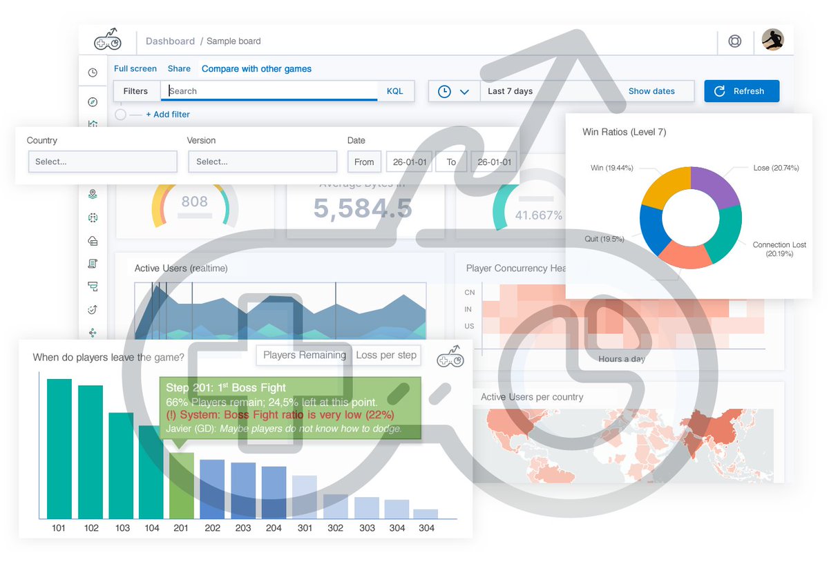 PlayerdataD's tweet image. If you are developing a video game or you already have, and if you want to know what’s going on with your players, PlayerData.dev is your thing! Enter now on playerdata.dev and join our pre-enrollment list. IT’S FREE!