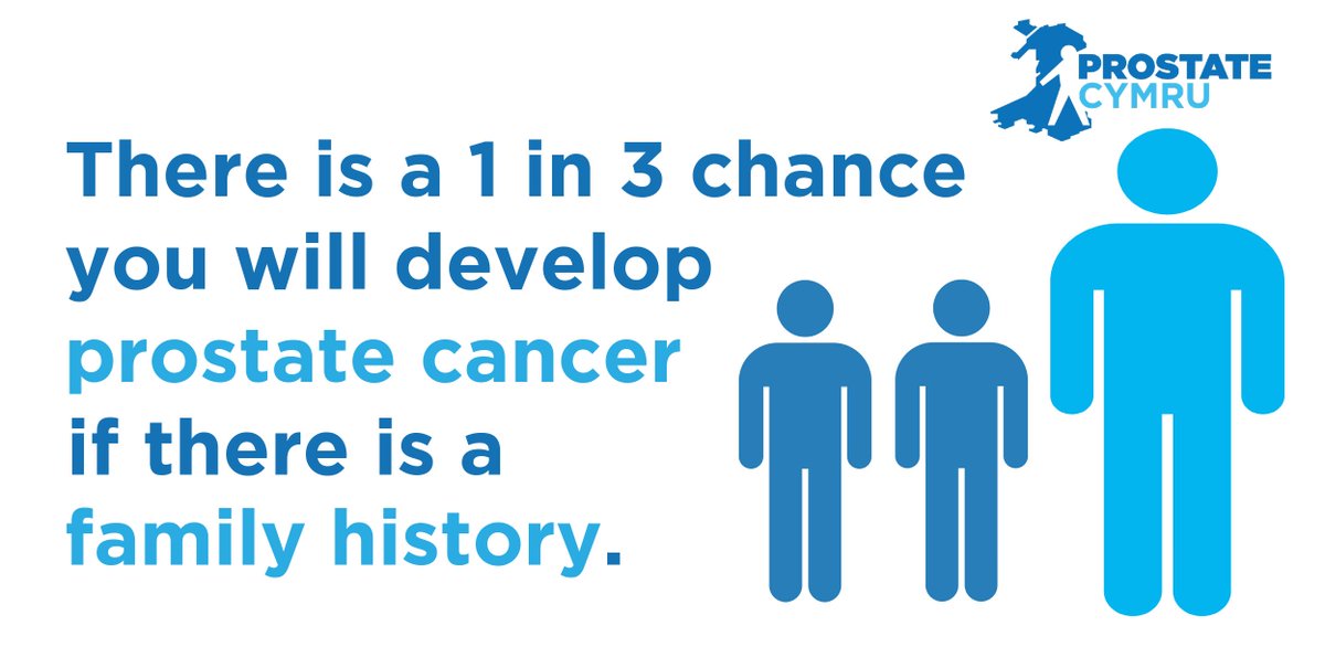 A diagnosis of #ProstateCancer can be worrying and you may have lots of questions.

Prostate Cymru offer lots of information and support for all stages of diagnosis and treatment. 

Learn more:
prostatecymru.com/about-the-pros…

#SavetheMalesinWales #Awareness #Getchecked
