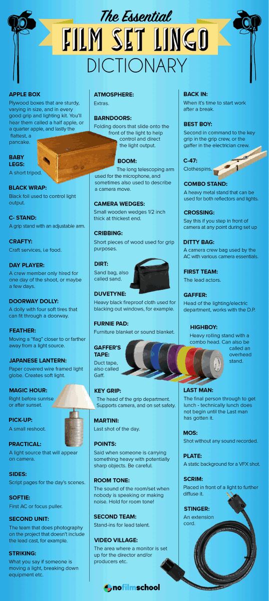 nofilmschool's tweet photo. Need an infographic of film set lingo? We gotchu. https://t.co/5PvriyBejm https://t.co/AISOIjb9Si