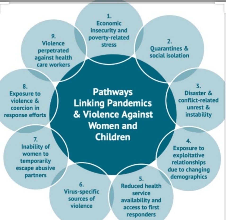 #COVID19 has had a serious impact for anyone experiencing domestic violence and abuse, victims become more isolated, increasing levels of #coercivecontrol, #financialabuse abandonment of possible plans to leave the abuse.