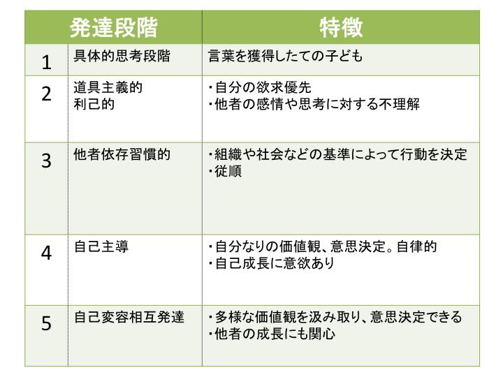 Shiyo Naka Linc Ceo On Twitter 来週北鎌倉円覚寺で座禅しますが 姿勢を正し 呼吸を正し 心と体を整理して参ります その後ロバート キーガンの成人発達理論に基づく信頼構築 ビジネスコミュニケーションに関するコーチングを受けます 楽しみ Https T Co