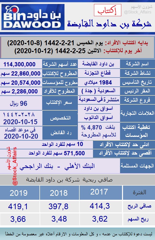 داود سهم بن تحديد سعر