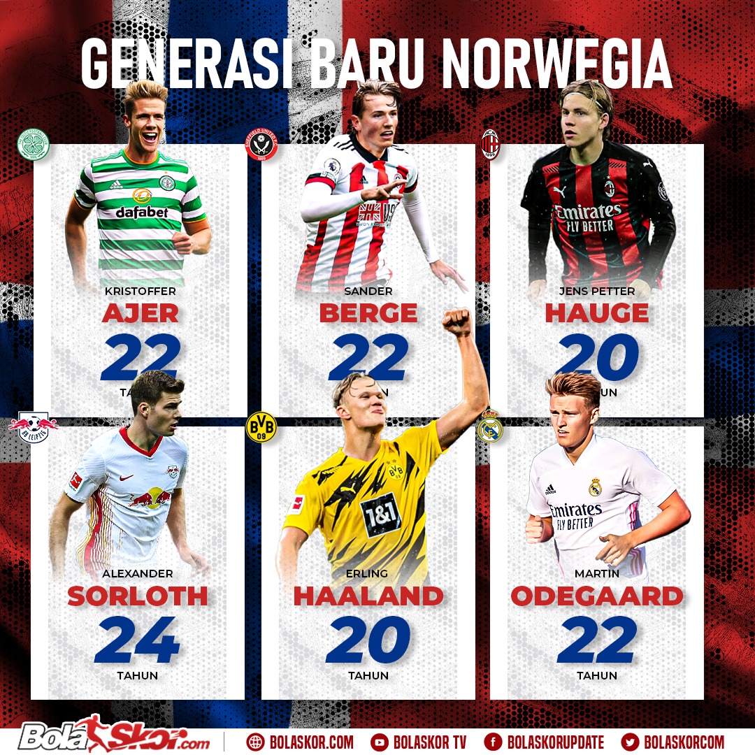 bolaskorcom's tweet image. Norwegia memang tak terlalu di jagokan pada pentas sepak bola dunia. Namun, bakat muda terpendam negeri ini ternyata banyak tersebar di liga besar Eropa. 

Skuad Norwegia siap tempur nih 💪

#bolaskor #norwegia #kristofferajen #sanderberge #petterhauge #sorloth #haaland #odegaard
