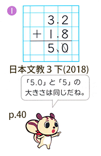 Kistenkasten723 茂木健一郎はこのような指導法を 虐待 だと言うのであるが どうも この人は 小学生の知がどんな段階にあるのかということが まったくわかっていない