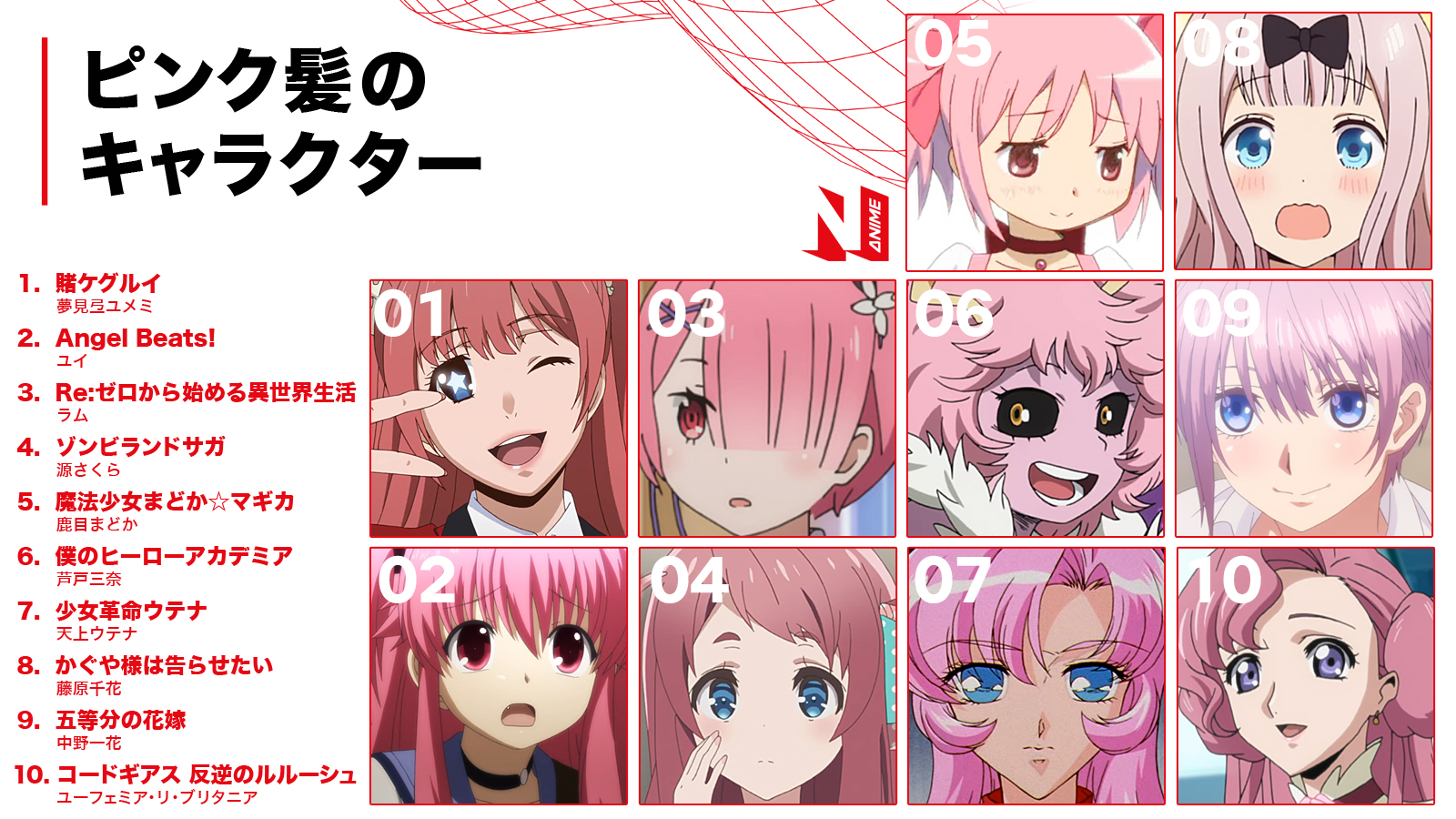 Netflix Japan Anime Twitter પર ネトフリ で配信中のアニメから ピンク髪のキャラクターをピックアップ あなたの 推しピンク髪 キャラは誰 ネトフリアニメ T Co Tztuqpc8dy Twitter