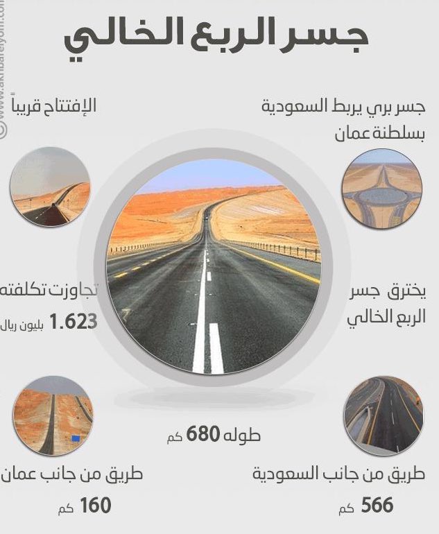 الاتحاد الدولي للنقل البري يشيد بالجهود التي بذلتها السلطنة ممثلة في الإدارة العامة للجمارك <a href="/RoyalOmanPolice/">شرطة عُمان السلطانية</a> و <a href="/AsyadGroupOman/">اسيـــاد ASYAD</a> في نجاح نقل أول شحنة من #السعودية إلى #عُمان عبر اتفاقية النقل البري الدولي (التير)،التي اختزلت 72%من الوقت المستغرق للنقل بين البلدين
#عمان_نهضة_متجددة