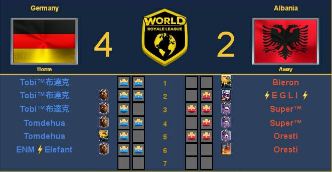 Final results in Week 3 :

<a href="/TeamUkraineCR/">𝗧𝗘𝗔𝗠 𝗨𝗞𝗥𝗔𝗜𝗡𝗘</a> 4-3 <a href="/TeamPakCr/">Team Pakistan CR</a> 
MVP : <a href="/OpPluto/">Sviat</a> 

<a href="/TeamGermany_WRL/">Team Germany WRL</a> 4-2 <a href="/ALB_CrTeam/">BlackEagles</a> 
MVP : @tobi1_cr