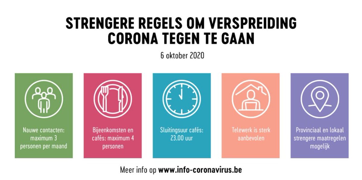 Vanaf 9/10 worden de coronamaatregelen strenger. 

De coronacijfers stijgen. Daarom is het strikt opvolgen van deze maatregelen noodzakelijk om onze gezondheidszorg te beschermen, scholen maximaal open te houden en onze ouderen &amp; kwetsbaren te beschermen.