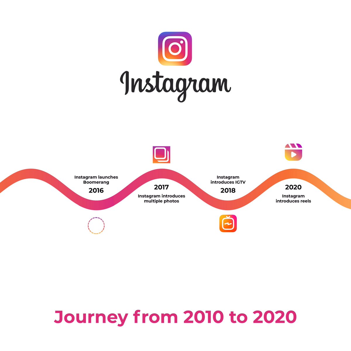 DigitalNativeIN's tweet photo. It's been a decade of an extraordinary platform for self expression and helping us connect! Thank you and Happy 10th Anniversary Instagram!

#instagram #instagramanniversary 
#instagrammer #marketing #socialmedia #branding #Marketingstrategy #digitalnative #nowyouaretrending https://t.co/zAmWTz3tQa