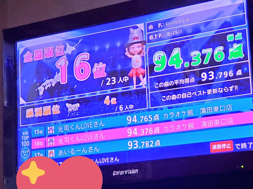 ルパン三世その２ Twitter Search Twitter